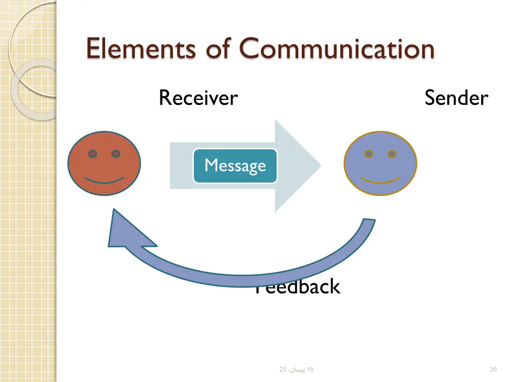 elements of communication