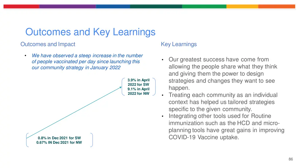 outcomes and key learnings
