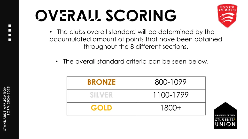 the clubs overall standard will be determined