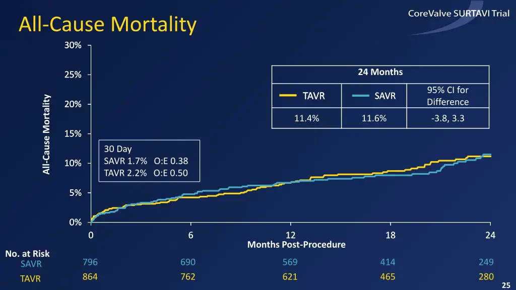 all cause mortality 1