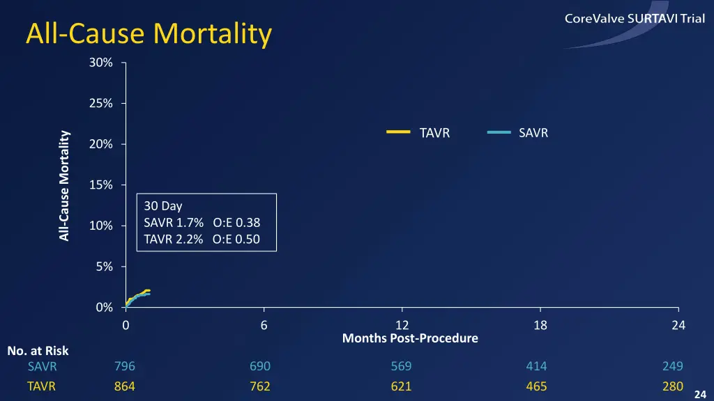 all cause mortality
