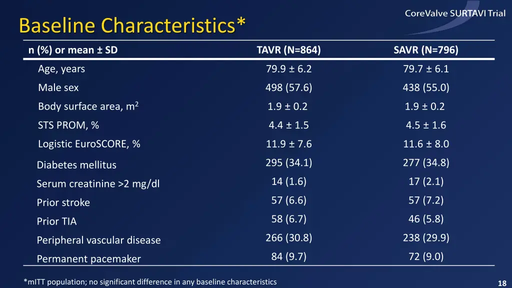 baseline characteristics