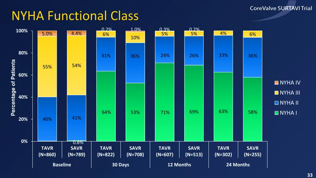 nyha functional class