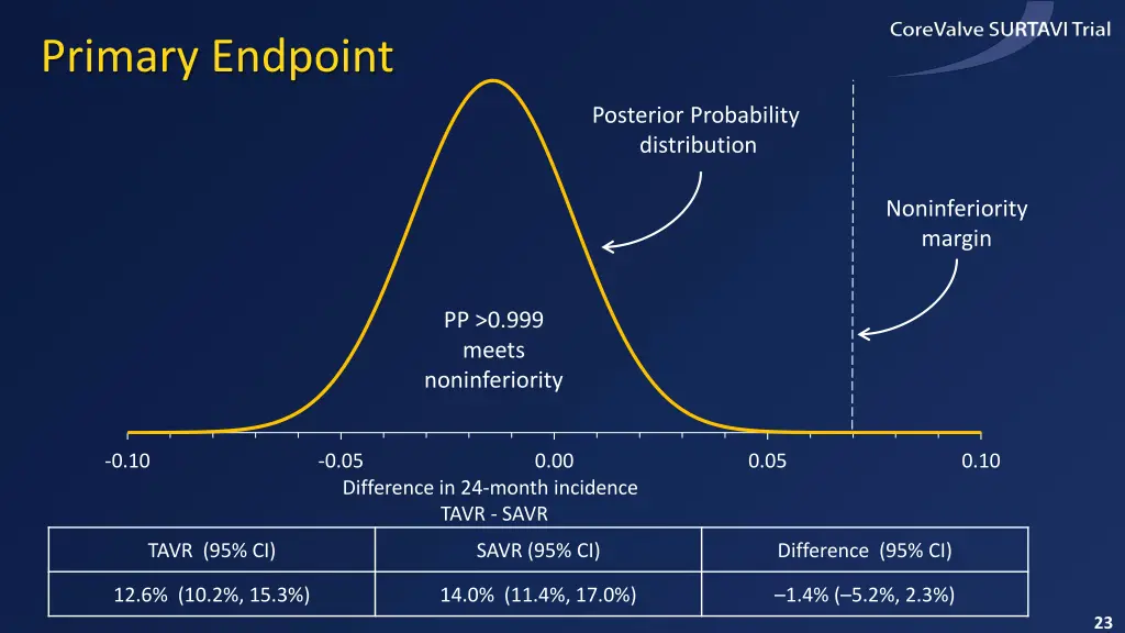 primary endpoint