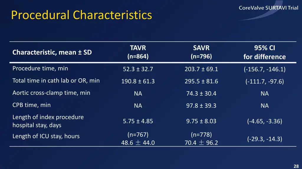 procedural characteristics