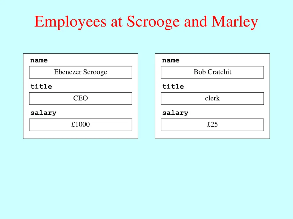 employees at scrooge and marley