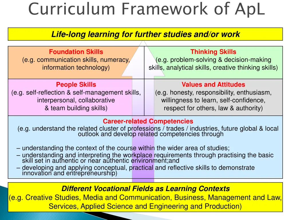 curriculum framework of apl