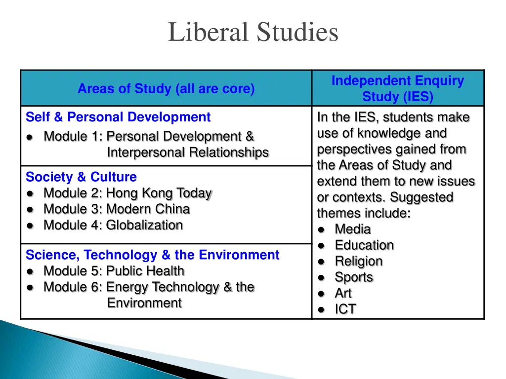 liberal studies