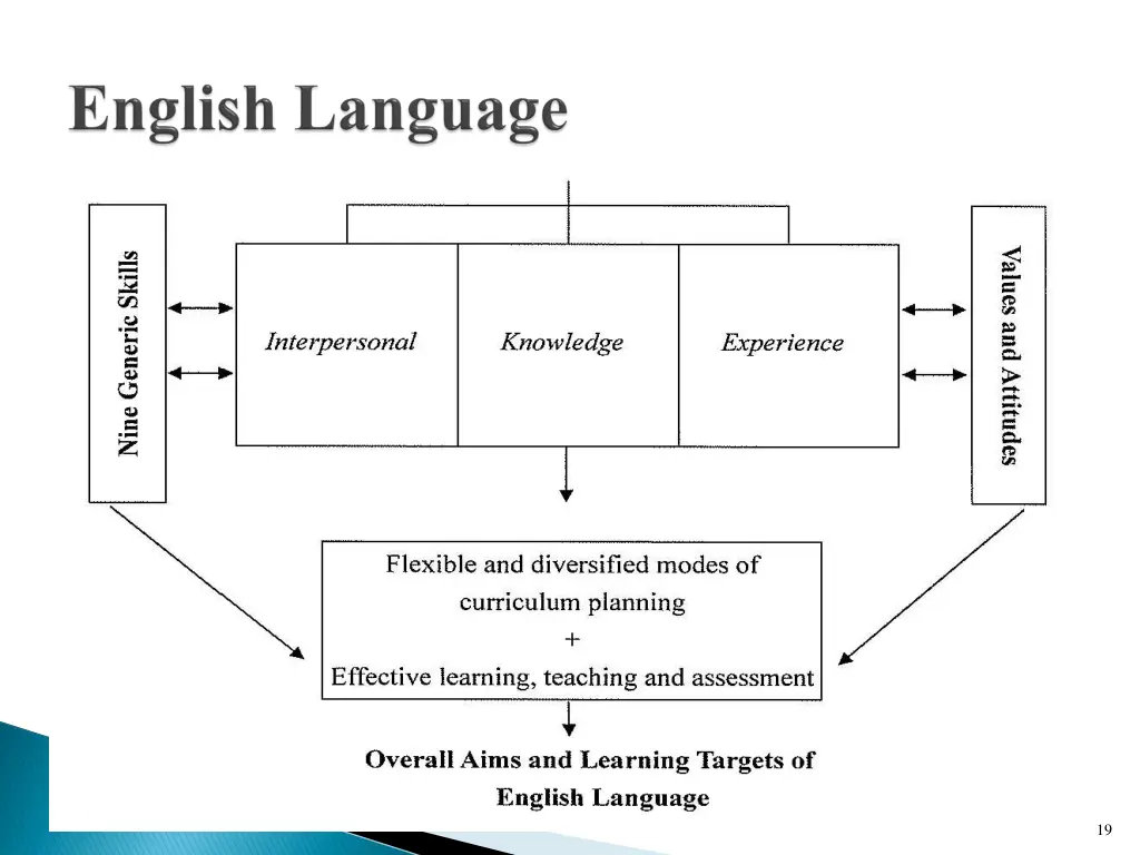 slide19