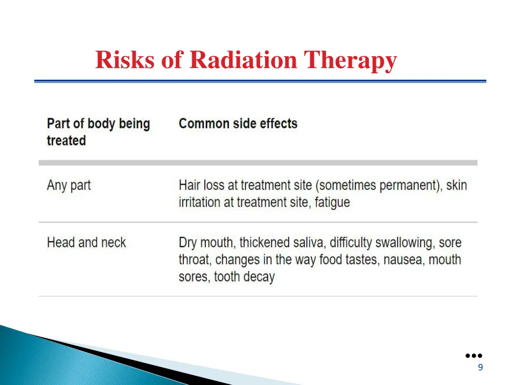 risks of radiation therapy 1