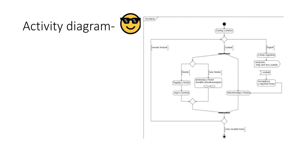 activity diagram 1