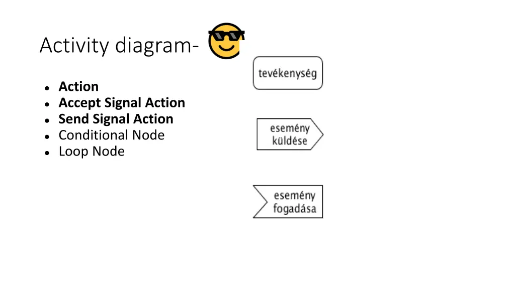 activity diagram 2