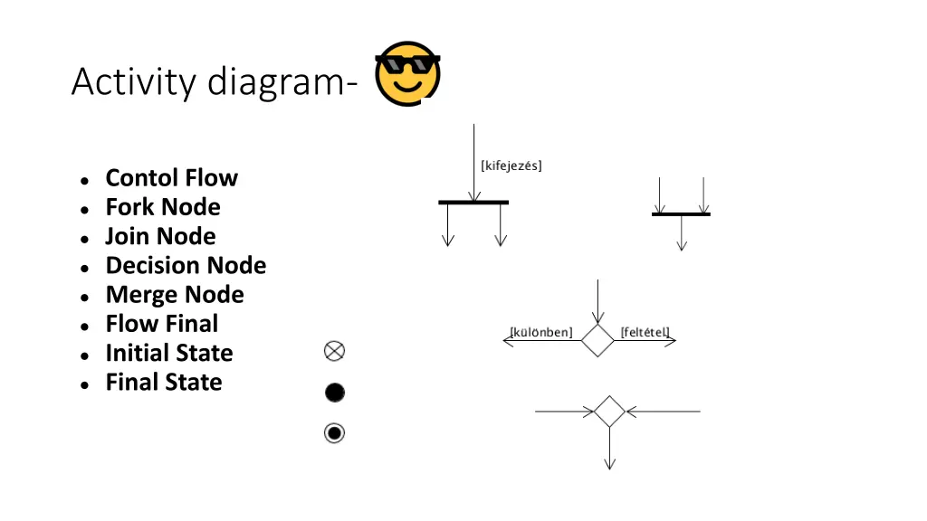 activity diagram 3