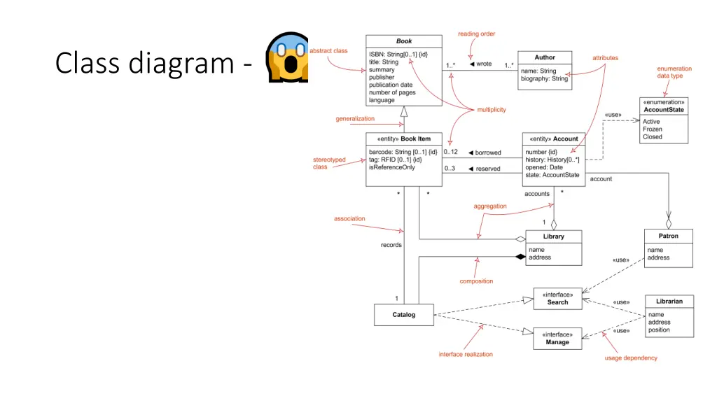 class diagram