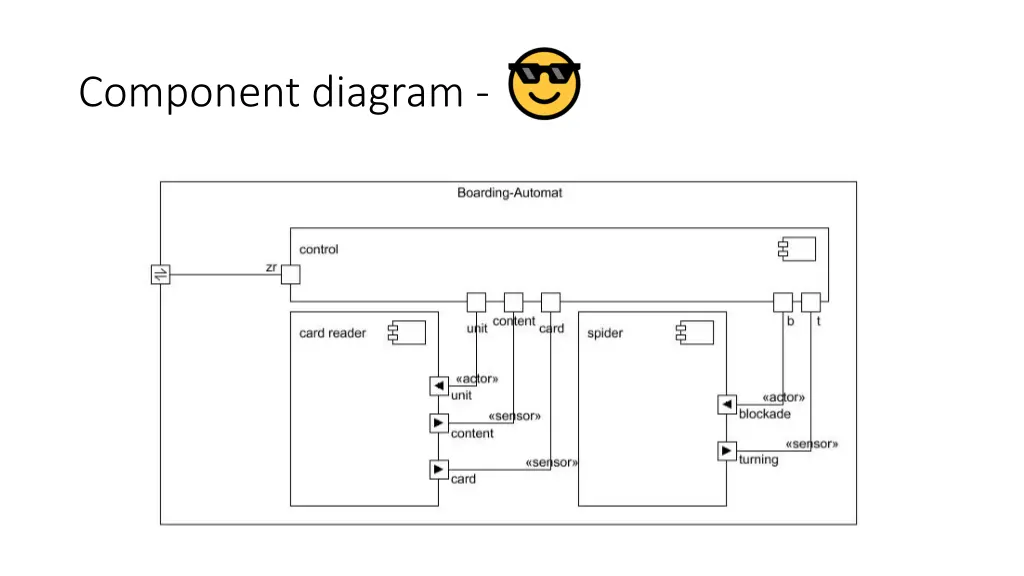 component diagram