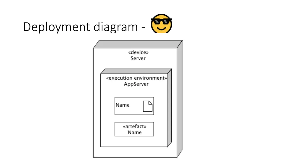 deployment diagram