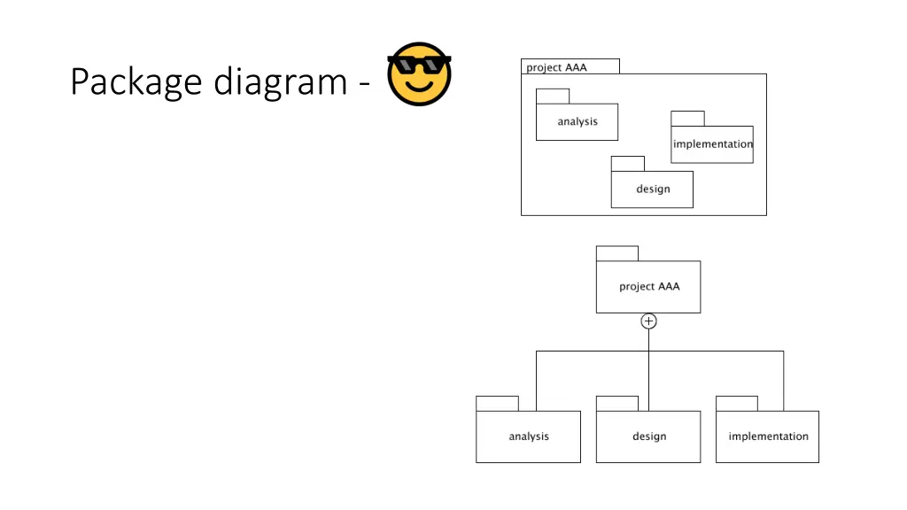 package diagram