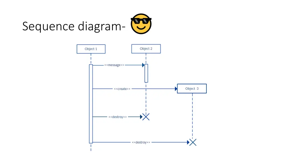 sequence diagram