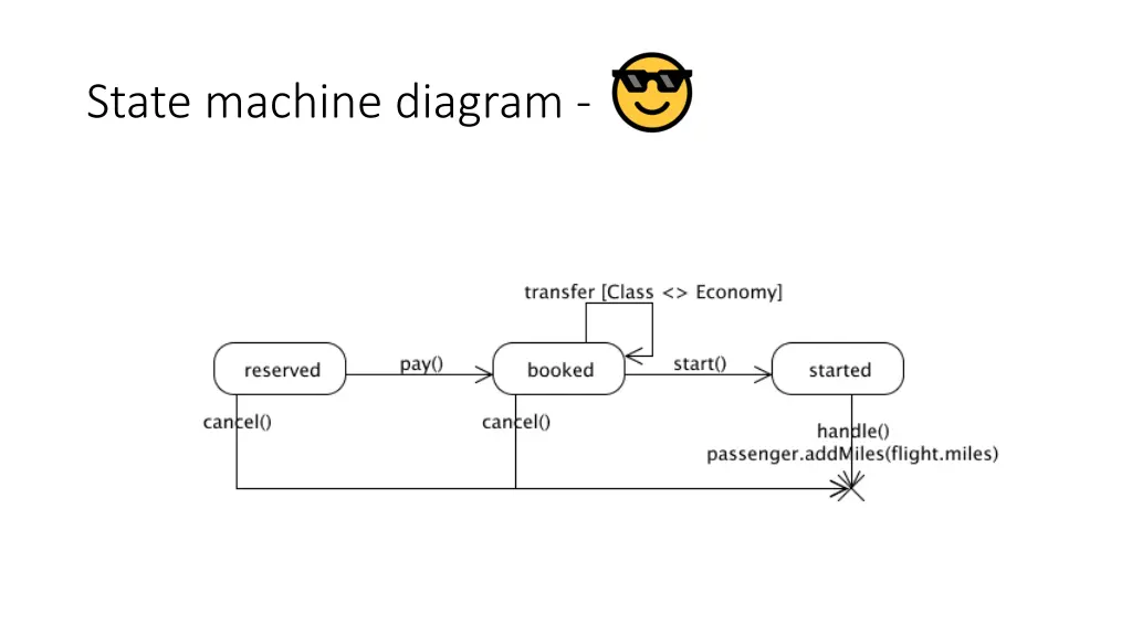 state machine diagram 4