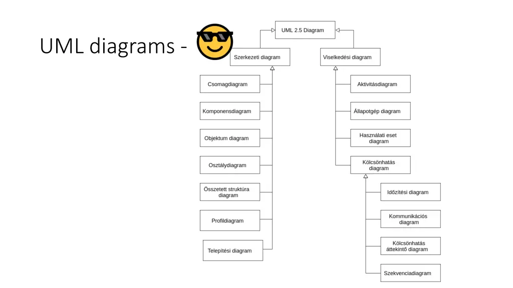 uml diagrams 1