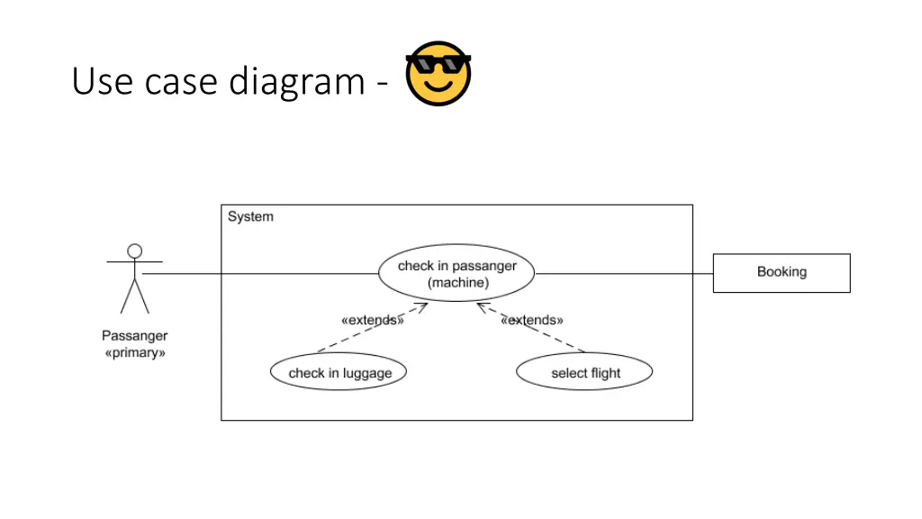 use case diagram 3