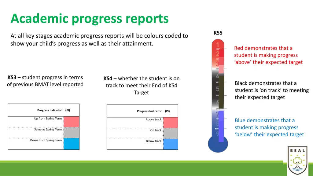academic progress reports