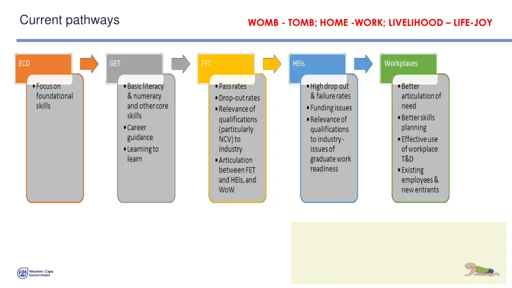 current pathways