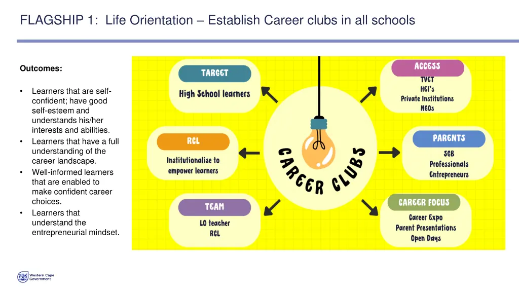 flagship 1 life orientation establish career