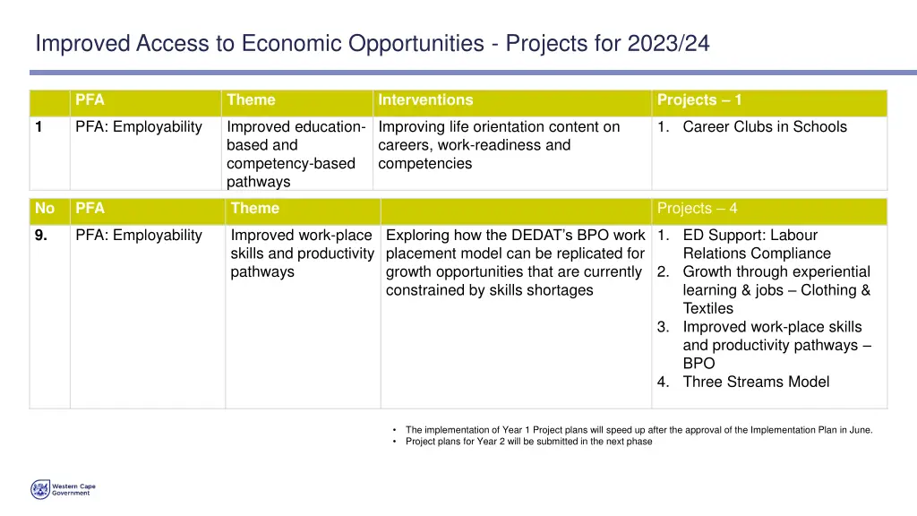 improved access to economic opportunities 4