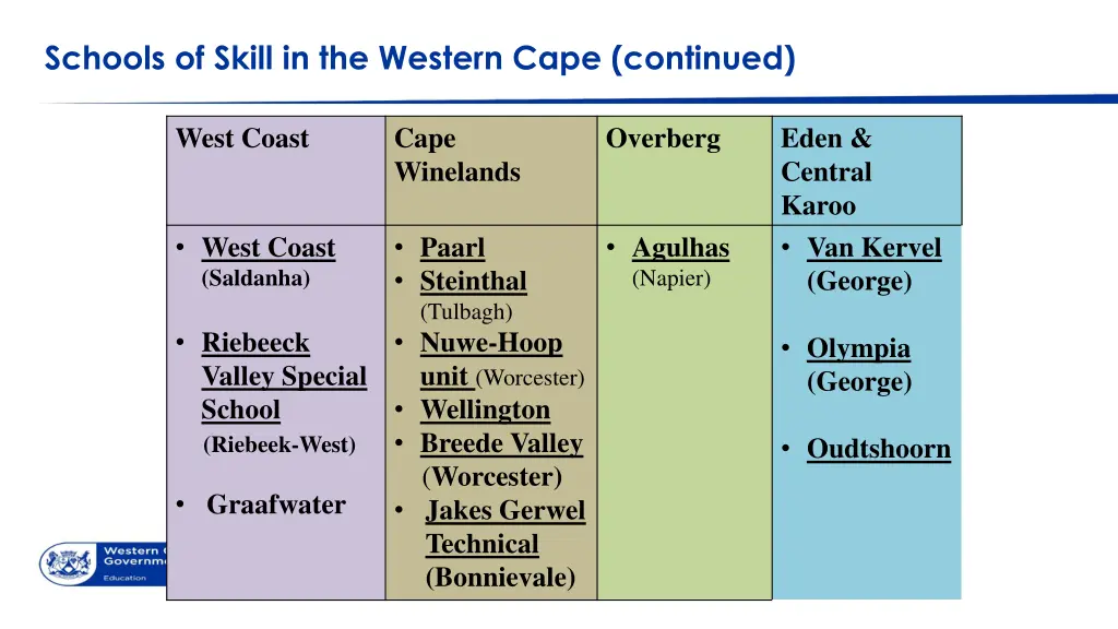 schools of skill in the western cape continued