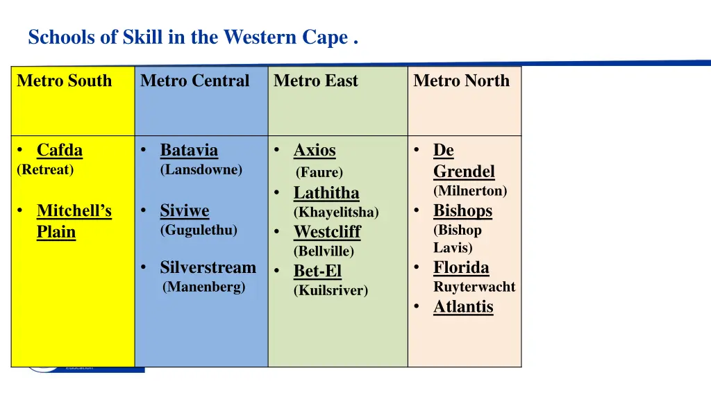 schools of skill in the western cape