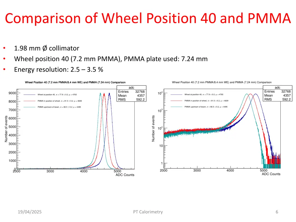 comparison of wheel position 40 and pmma
