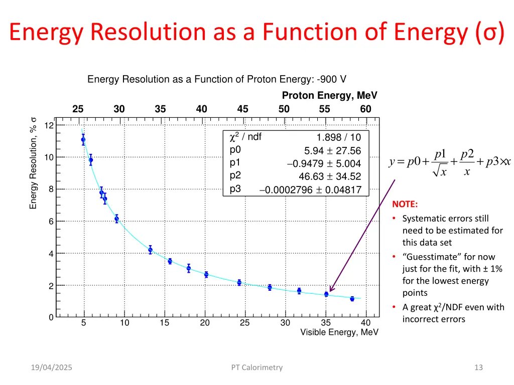energy resolution as a function of energy