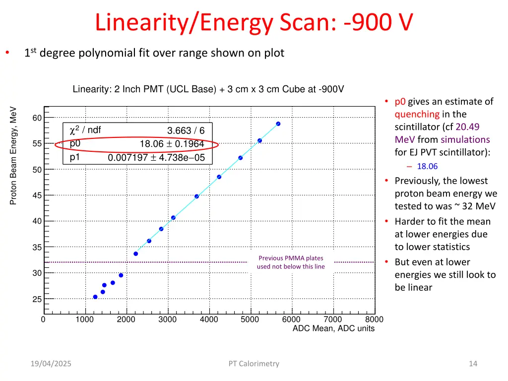 linearity energy scan 900 v