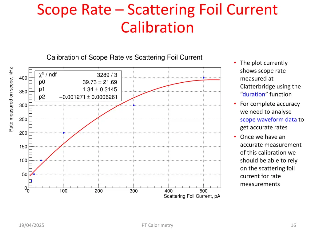 scope rate scattering foil current calibration