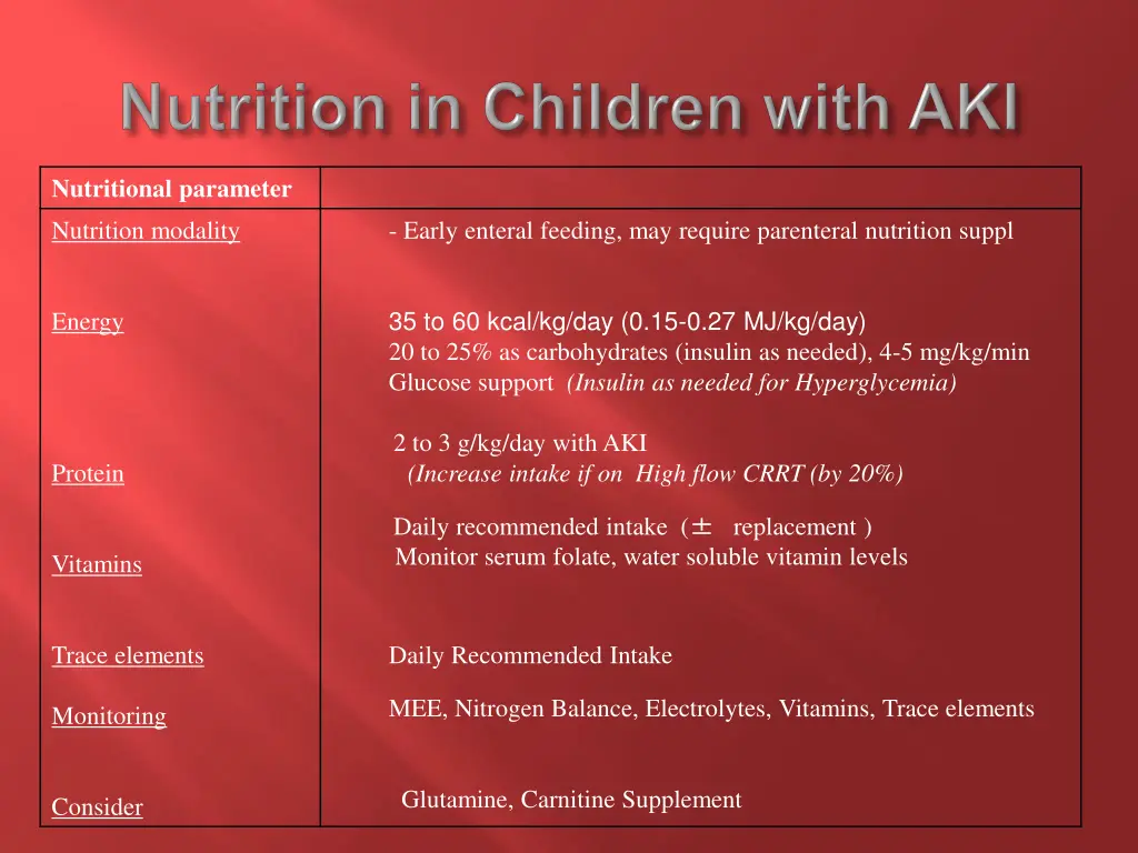 nutritional parameter