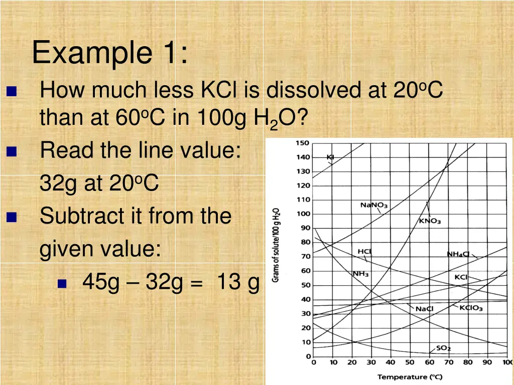 example 1 how much less kcl is dissolved