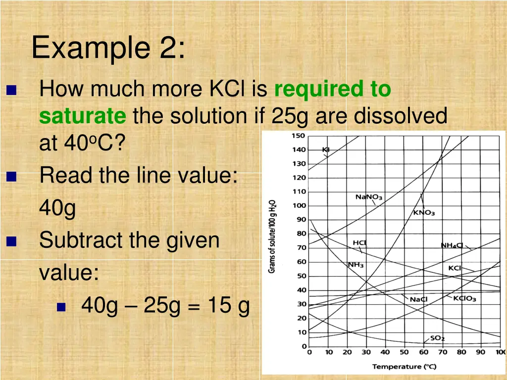 example 2 how much more kcl is required