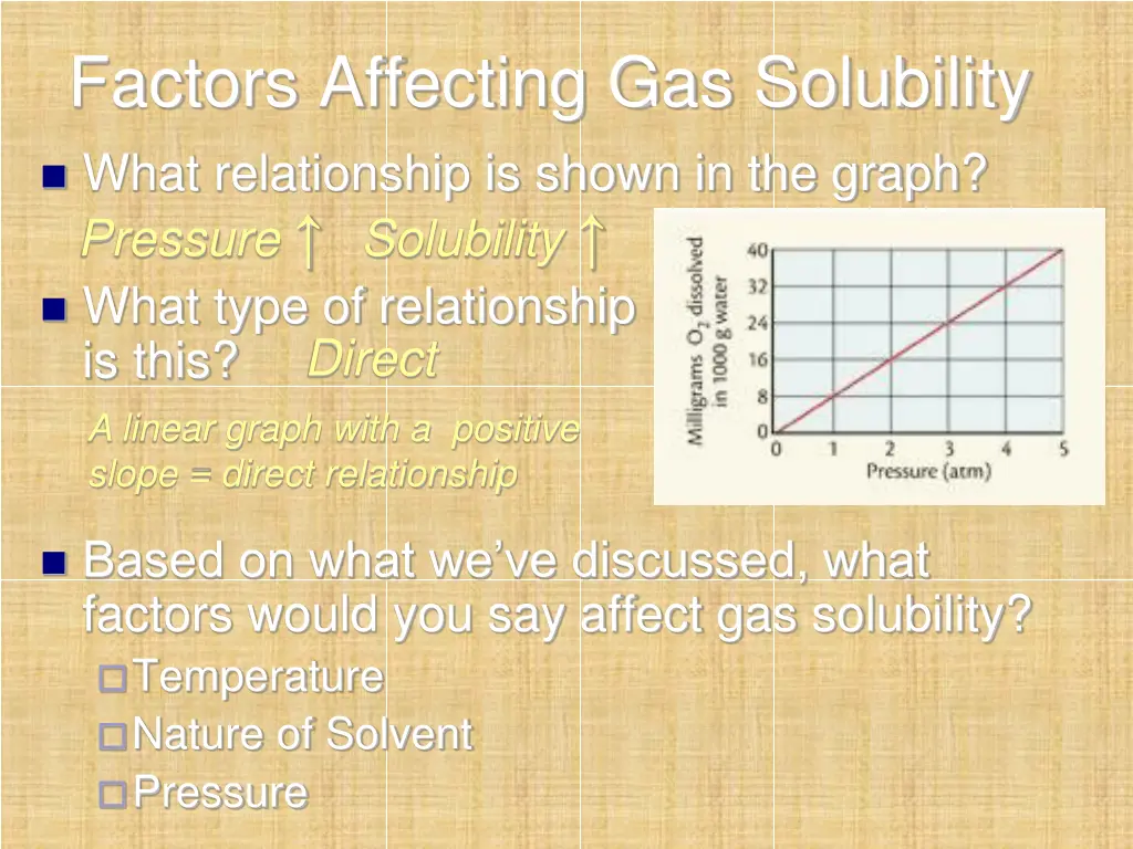factors affecting gas solubility