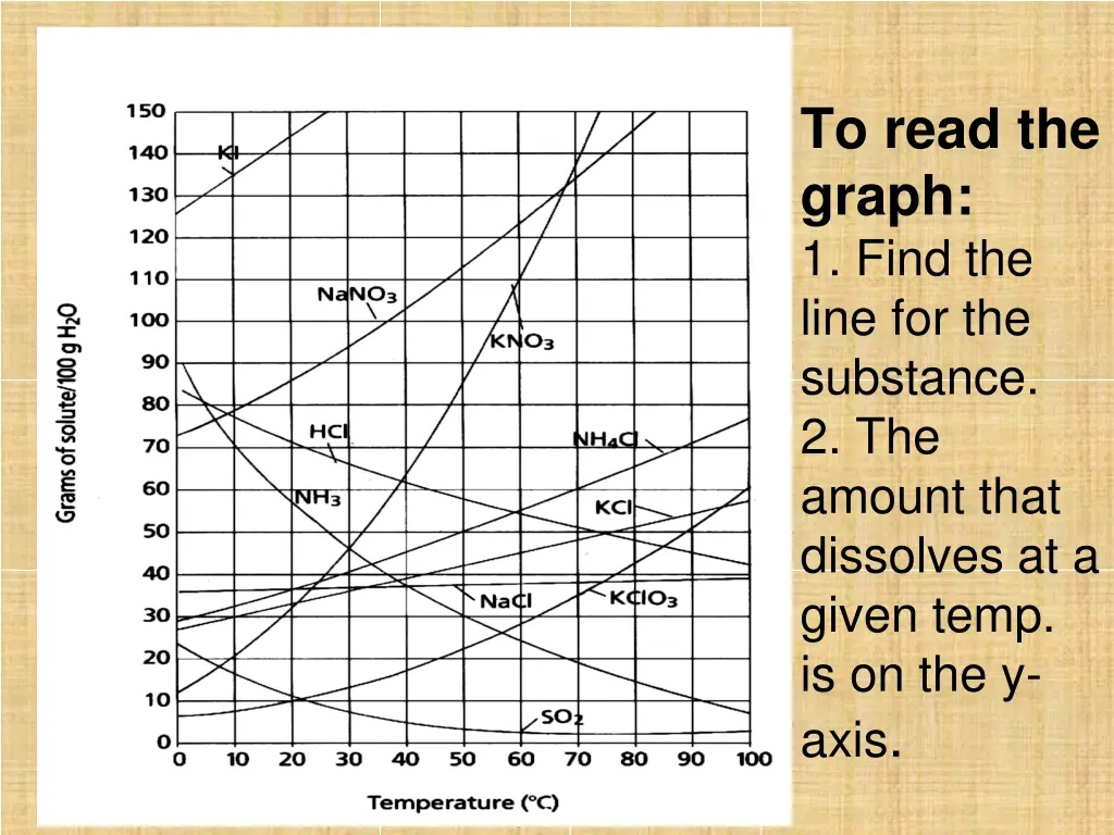 to read the graph 1 find the line