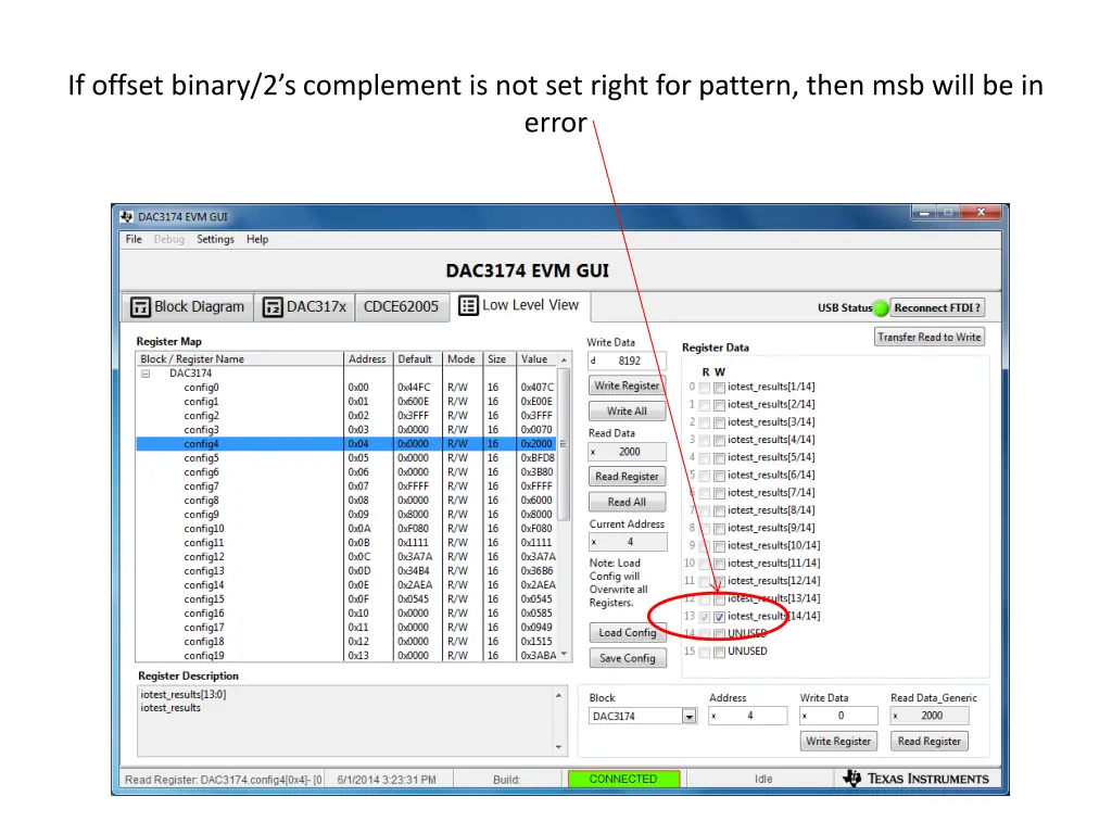 if offset binary 2 s complement is not set right