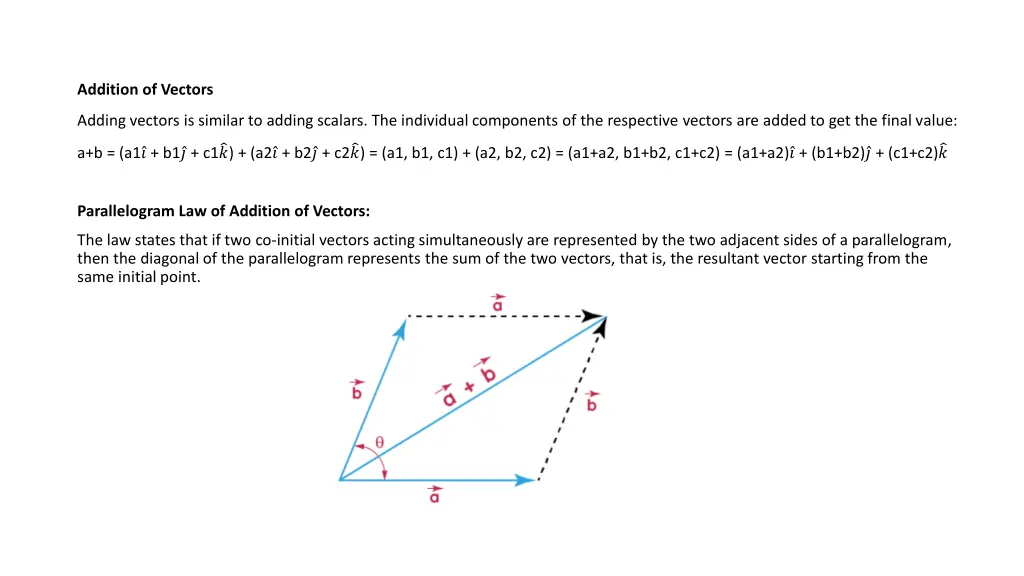 addition of vectors