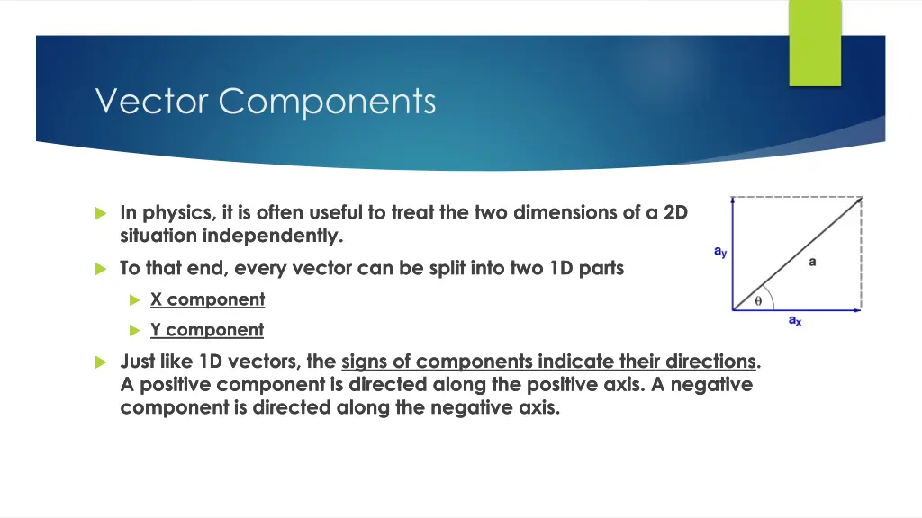 vector components