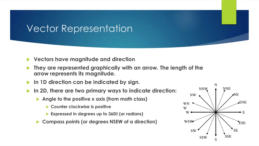 vector representation