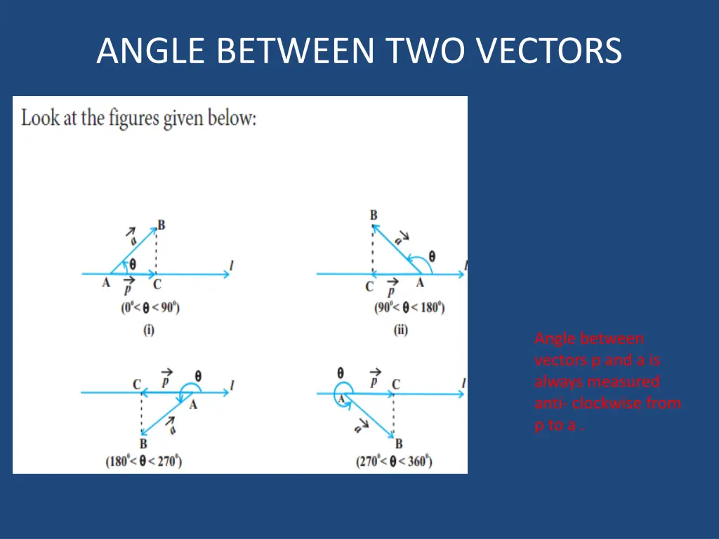 angle between two vectors
