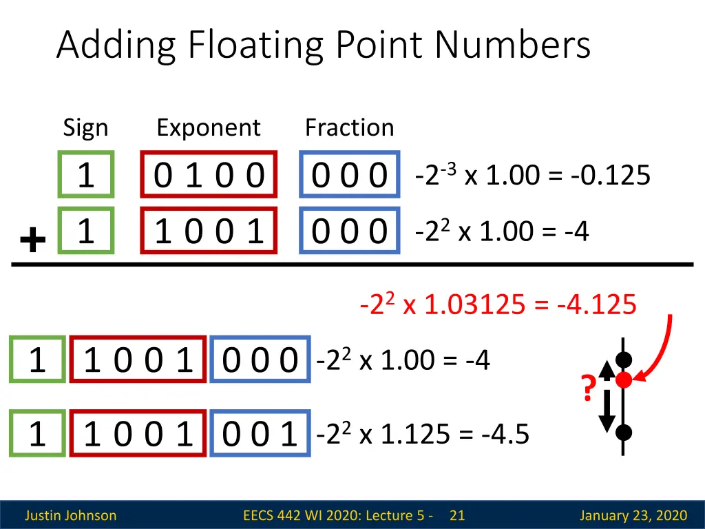 adding floating point numbers 1