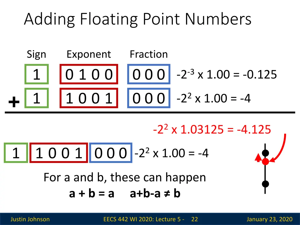adding floating point numbers 2