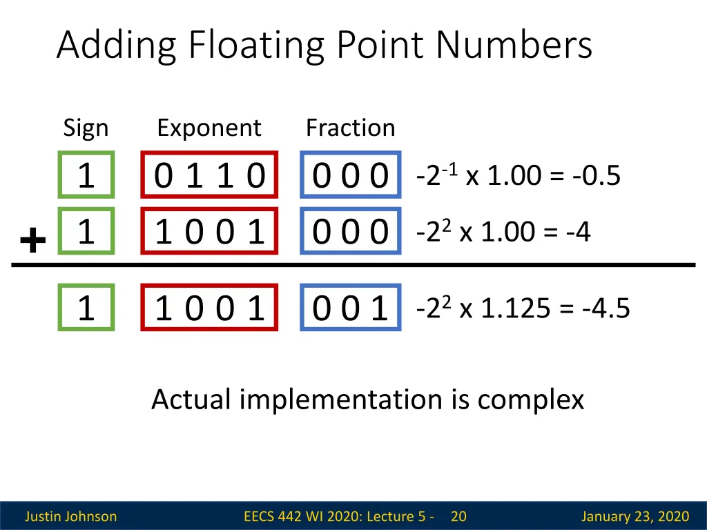 adding floating point numbers