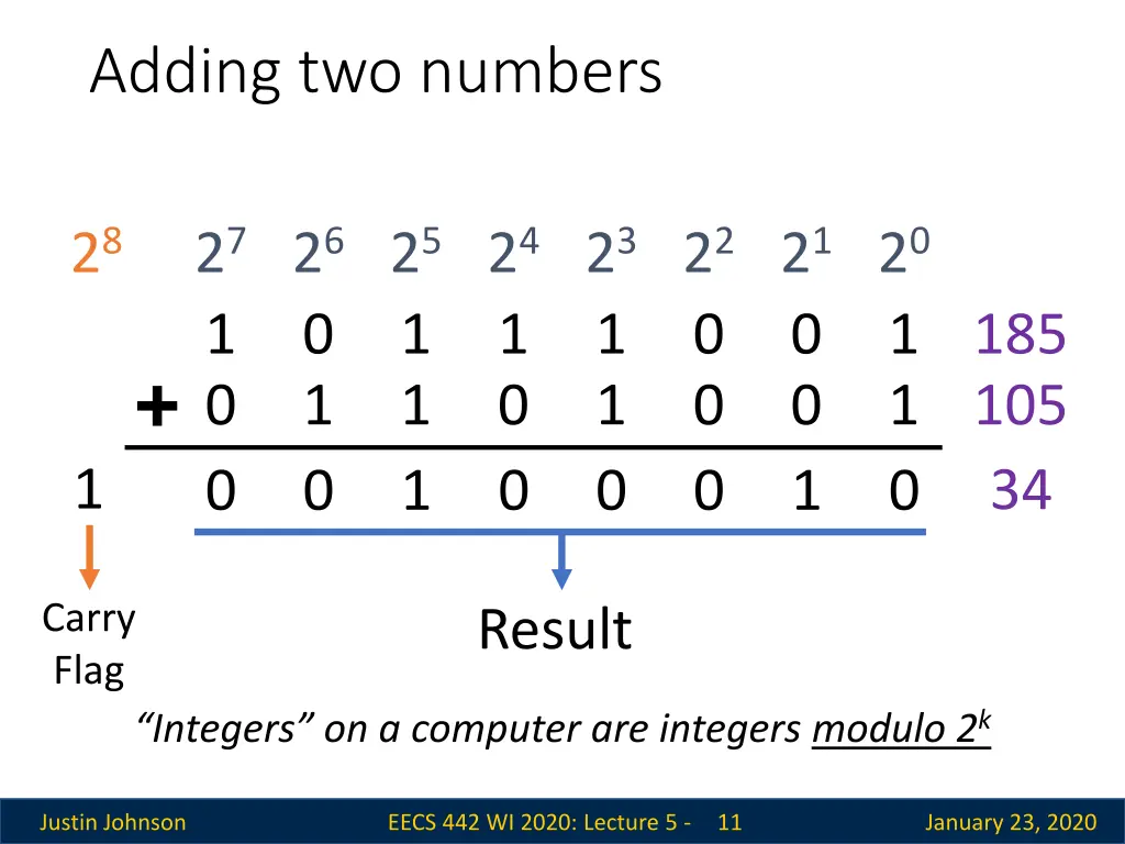 adding two numbers
