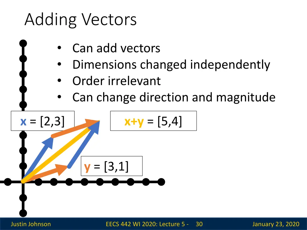 adding vectors